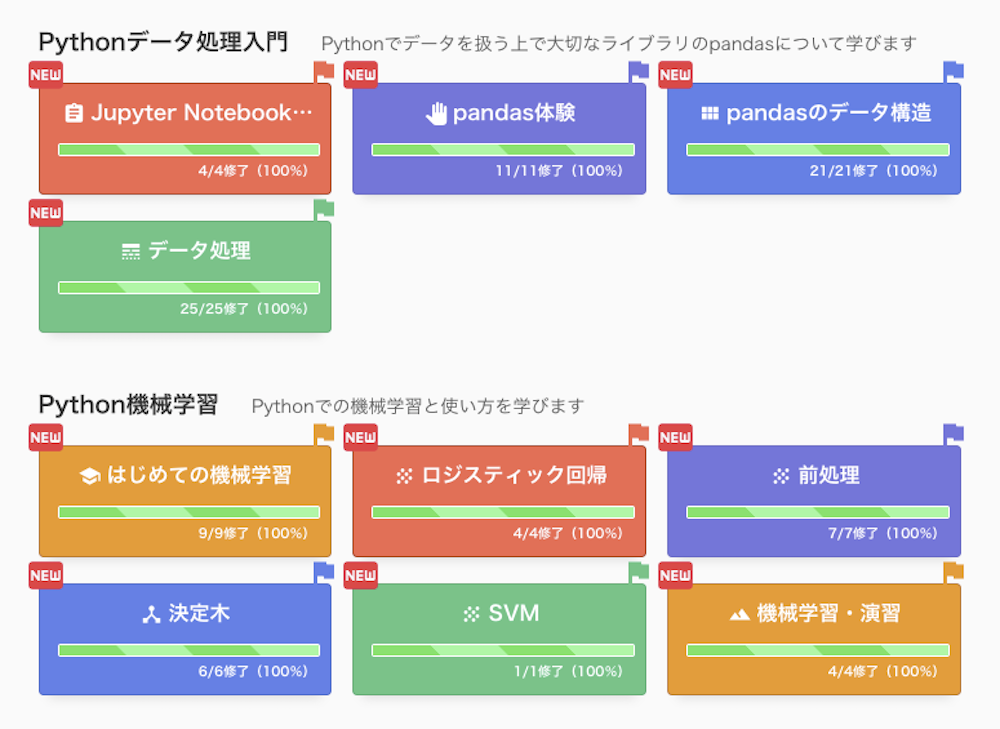 PyQ進捗がすべて100%になった