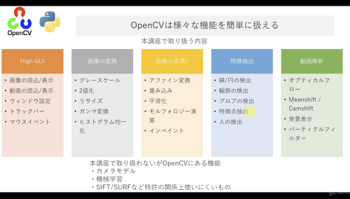 【Pythonで学ぶ】OpenCVでの画像処理入門