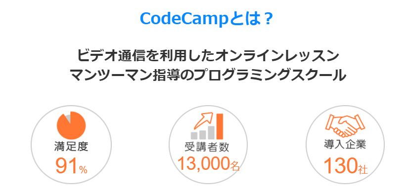 CodeCampとは？
